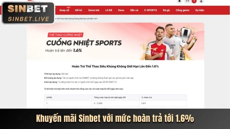 Cá cược thể thao trực tuyến tại xin88 có